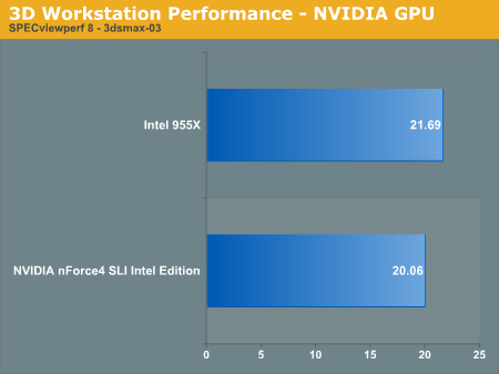 3D Workstation Performance - NVIDIA GPU